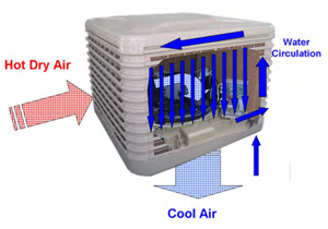 SMARTech Heating & Cooling - evaporative cooling Bex Design & Print